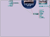 Crisis de les democràcies liberals i ideol...- Mind Map