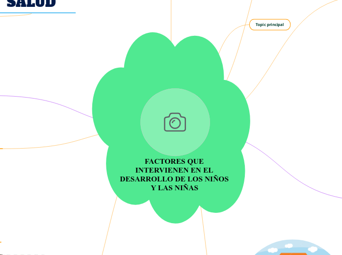 FACTORES QUE INTERVIENEN EN EL DESARROLLO DE LOS NIÑOS Y LAS NIÑAS