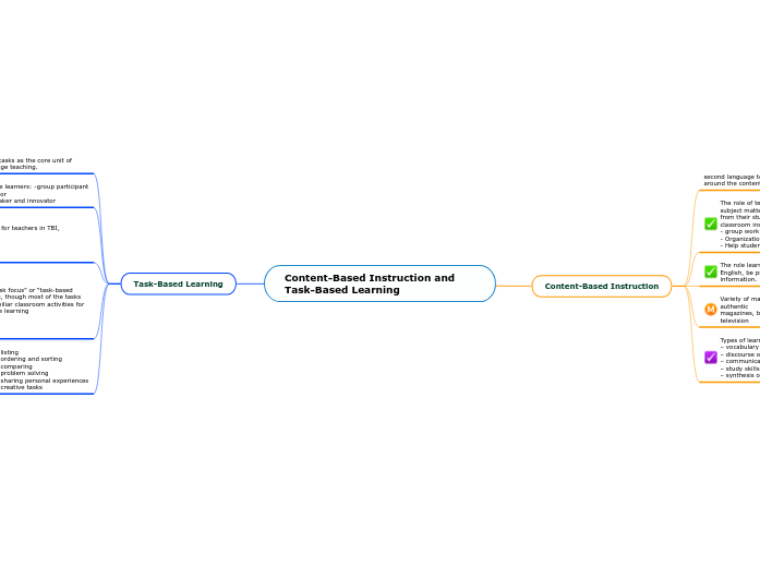 Content-Based Instruction and Task-Based L...- Mind Map
