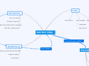 ELECTRIC FIELD - Mind Map