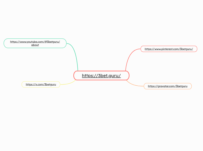 https://3bet.guru/ - Mapa Mental