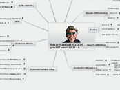 Robin Good
Top Tools 2018 - Mind Map