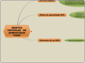 OBJETOS   VIRTUALES   DE APRENDIZAJE  "...- Mapa Mental