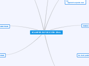 SCAMPER EXPOSICIÓN ORAL - Mapa Mental