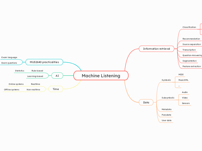Machine Listening