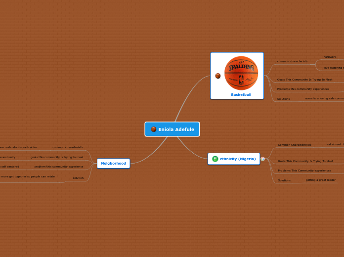 Eniola Adefule - Mind Map
