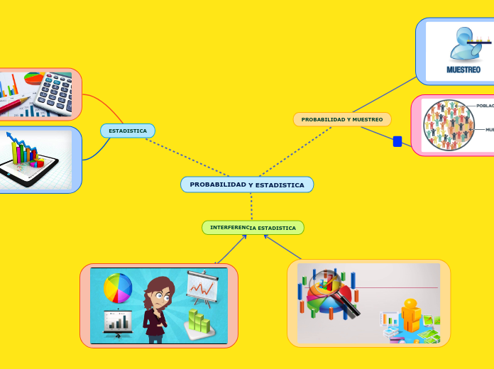 PROBABILIDAD Y ESTADISTICA - Mapa Mental