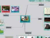 Archery - Mind Map