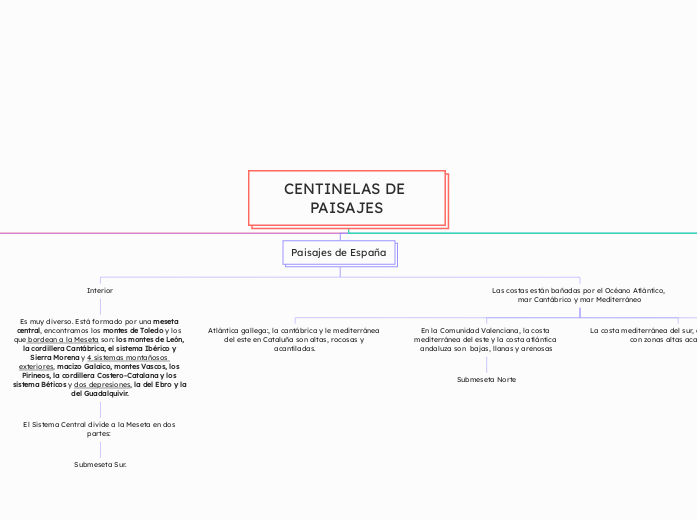 CENTINELAS DE PAISAJES