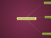 MAPA CONCEPTUAL - Mapa Mental