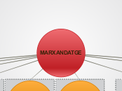 MARXANDATGE - Mapa Mental