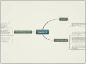 Question 3 - Mind Map
