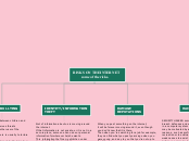 RISKS ON THE INTERNET
           some of t...- Mind Map