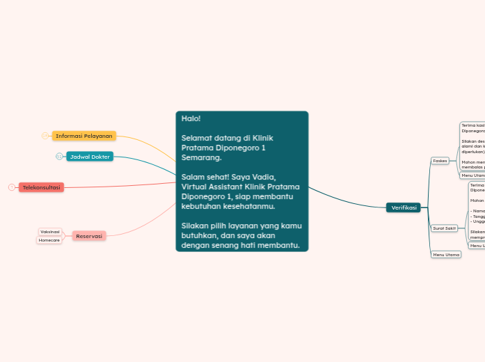 Halo!

Selamat datang di Klinik Pratama Di...- Mind Map