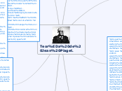 Teoría de Jean Piaget. - Mapa Mental