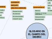 GLOSARIO EN EL CAMPO DEL DISEÑO - Mapa Mental