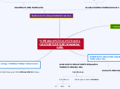élaborer une recherche   informationn...- Carte Mentale