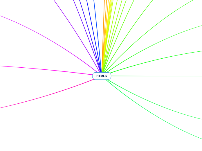 HTML 5 - Mapa Mental