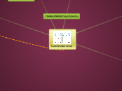 Combinaciones - Mapa Mental
