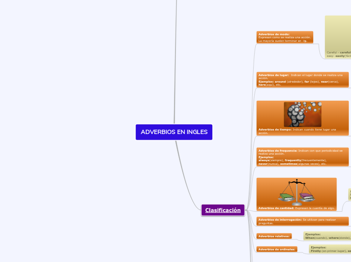 ADVERBIOS EN INGLES 