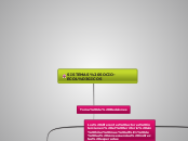 SISTEMAS SOCIO-ECOLÓGICOS - Mapa Mental