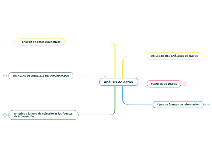 Análisis de datos 