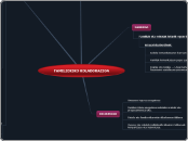 FAMILIEKIKO KOLABORAZIOA - Mind Map