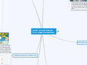 Lenth Area &amp; Volume
Unit ideas for tea...- Mind Map