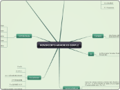 MOVIMIENTO ARMONICO SIMPLE - Mapa Mental