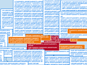 Мина Мазайло - Mind Map