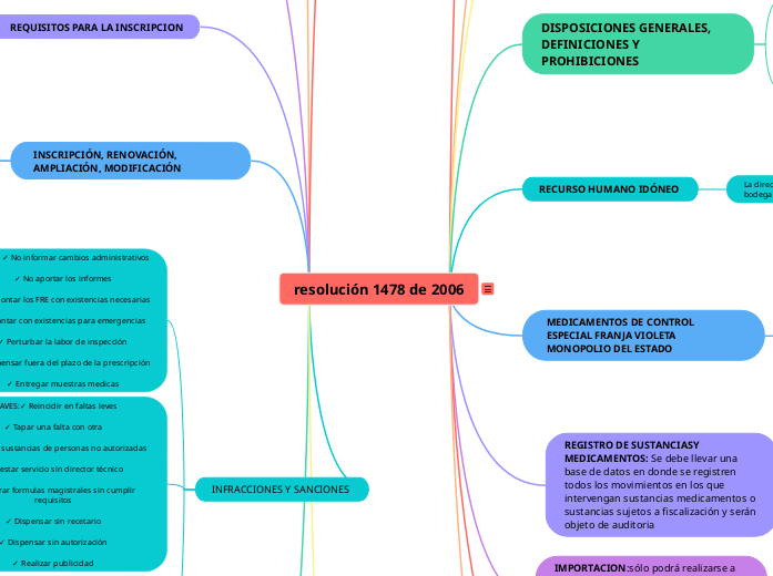 Normativa sobre la resolución 1478 de 2006