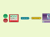 уважение - Мыслительная карта