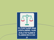 TIPOS PENALES DEL DELITO DE HOMICIDIO - Mapa Mental