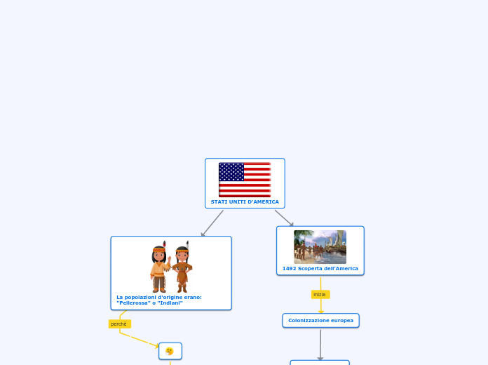 STATI UNITI D'AMERICA