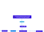 Proceso de Atención de Enfermería - Mapa Mental