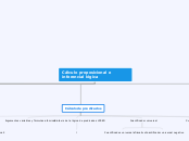 Cálculo proposicional e inferencial lóg...- Mapa Mental