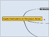 Sujeto Postmoderno en"Mannequin Series" - Mapa Mental