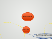 The football - Mind Map