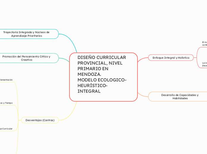 DISEÑO CURRICULAR PROVINCIAL, NIVEL PRIMARIO EN MENDOZA. MODELO ECOLOGICO- HEURÍSTICO- INTEGRALMETODOLOGÍAS- TRAYECTORIA INTEGRADACAPACIDADES, HABILIDADES, EL JUEGO, ABP, PEDAGOGÍA DE LA PREGUNTA, 