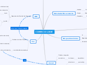 COMERCIO LIBRE - Mapa Mental