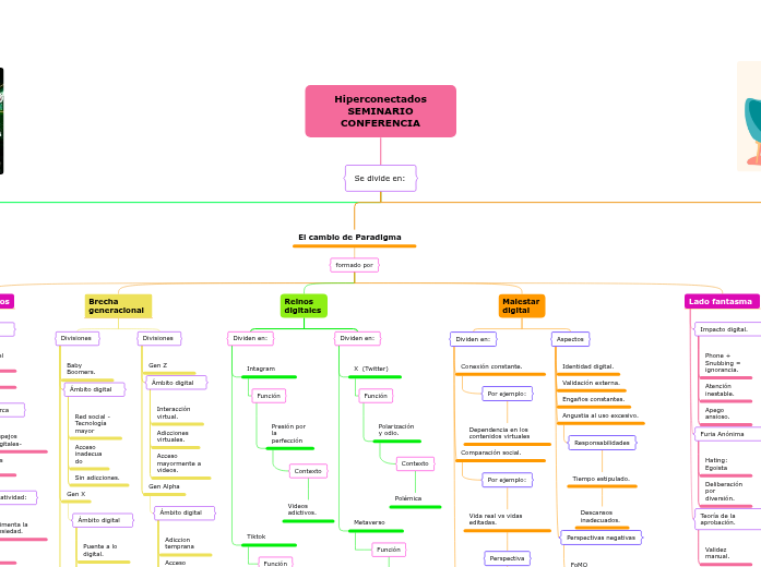 Aspectos Profesionales de la Orientación. - Mind Map