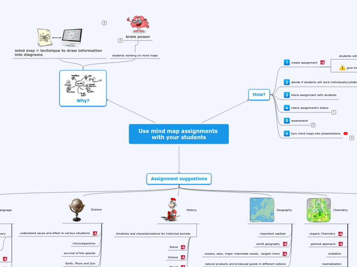 Use mind map assignments with your student...- Mind Map