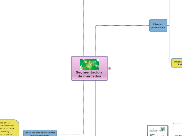 Segmentación de mercados - Mapa Mental