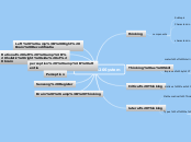 internal System - Mind Map