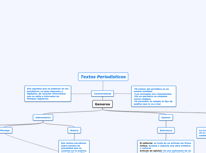 Textos Periodisticos - Mapa Mental