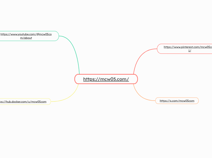 https://mcw05.com/ - Mindmap