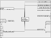 Hoofdstuk 2:Inhoudsanalyse - Mindmap
