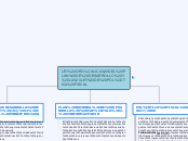 LEY ORGÁNICA DEL PLAN DE DESARROLLO Y L...- Mapa Mental