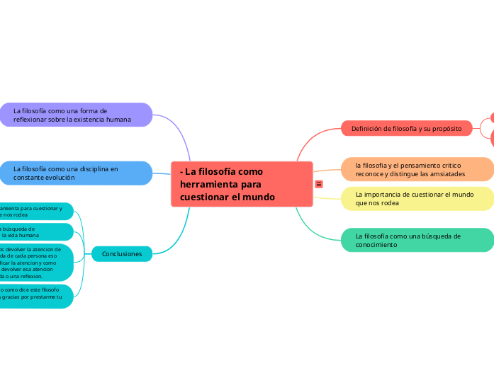 - La filosofía como herramienta para cu...- Mapa Mental