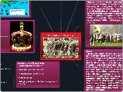 The Battle of Hastings - Mind Map